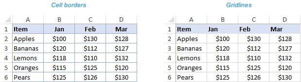 Hướng dẫn các sử dụng và tùy biến đường viền (Border) trong Excel